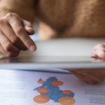 Método POC e o reconhecimento de receita para distribuição de resultado nas incorporações